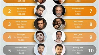 پربحث ترین بازیگران هفته