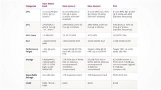 تست Steam Deck توسط The Verge