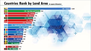 کوچکترین تا بزرگترین کشورها از نظر مساحت
