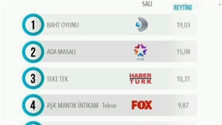 ریتینگ مجازی SOMERA