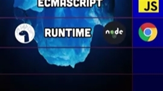 Fullstack Development Iceberg #Shorts