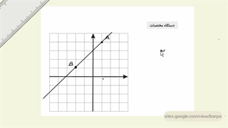 تمرین - معادله خط - ریاضی نهم