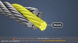 اجزای تشکیل دهنده سیم بکسل