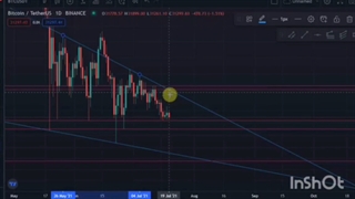 تحلیل بازار و ترید بیت کوین و شناخت سیگنال www.kar-danesh.com