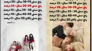 آرمی ها بچن  با منبع