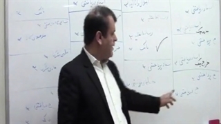 دوره MBA