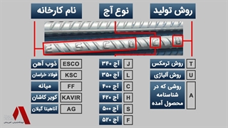 چطور تشخیص دهیم میلگرد اصل است؟