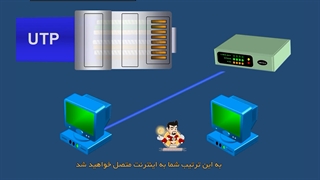 آشنایی با انواع کابل های شبکه