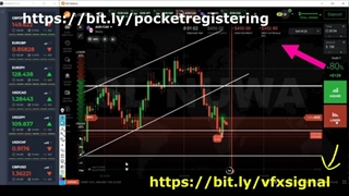 با استراتژی های دو دقیقه ای +ویفاکس از پاکت آپشن پول پارو کنید