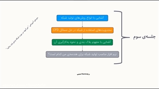 آموزش مش بندی و بلاک بندی