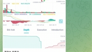 نتیجه سیگنال اسپات ارز TRX در تاریخ 11 شهریور 1400