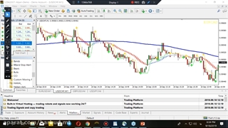 استراتژی ۱۰۰ درصد باینری آپشن(وبینار استاد مهدی تات در الپاری alpari)