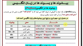 آموزش زبان انگلیسی: ویژن سال دوم دبیرستان ( پیشوندها درس دوم )