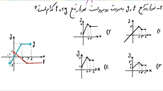 اعمال جبری و ترکیب توابع