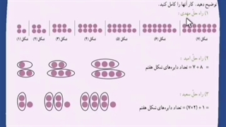 الگوهای پایه چهارم خانم باج @Teach_math5 اینستاگرام