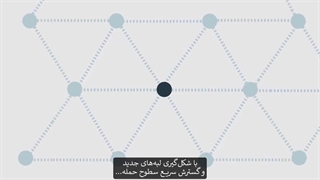 رویکرد امنیتی فورتی نت با Security Fabric