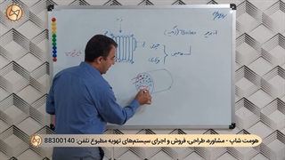 فرق دیگ یا بویلر فایرتیوب و واترتیوب