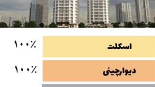 گزارش تصویری از آخرین مراحل انجام شده در پروژه نارنجستان 2