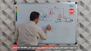 دلیل نصب شیر سه راهه موتوری روی منبع کویل دار
