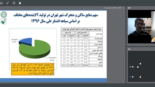 سخنرانی حسین شهیدزاده درباره آلودگی هوا- بخش دوم