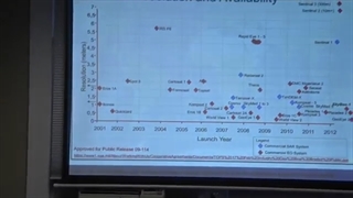Class-7-High Resolution Commercial Satellite Imagery as a Nonproliferation Tool