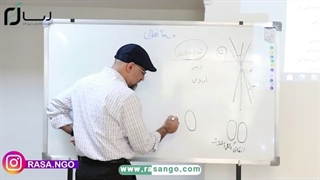 تفاوت ممیزی با ارزیابی در سازمان های مردم نهاد