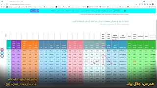 قسمت یازدهم اختیار معامله : فیلتر نوسانگیری در اختیار معامله