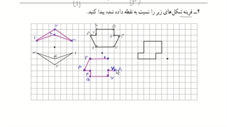 مروری بر ریاضیات دبستان؛ بخش هشتم: تقارن و مختصات