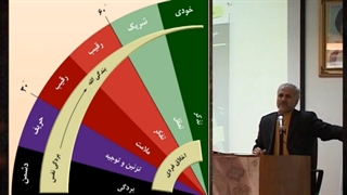 مهندسی منازعات 1