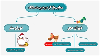شرایط باز کردن درب دستگاه جوجه کشی (فصل دوم - قسمت ششم)