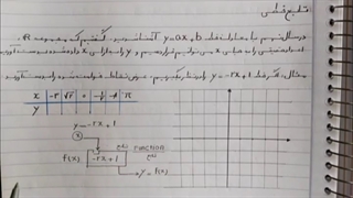 آموزش فصل سوم ریاضی و آمار (۱) - تابع خطی و تابع درجه دوم - دهم رشته انسانی