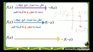 تبدیل نمودار تابع