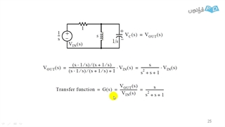 آموزش سیمولینگ3