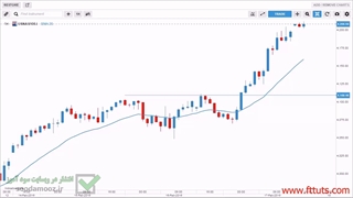 03. Decoding Trends - Volatile and Non-Volatile Price Action