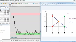 استراتژی پایه با درک مفهوم عرضه و تقاضا