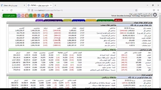 آموزش مباحث مقدماتی سایت TSETMC.IR