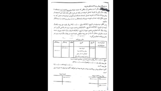 اصلاح پیش پرداخت های هزینه-دکتر رحیمی لیفت پیشانی