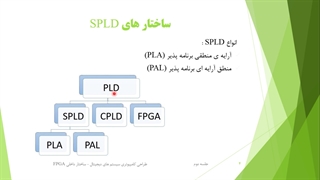 حل تمرین طراحی کامپیوتری سیستم های دیجیتال - جلسه دوم