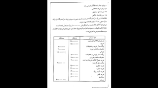 تهیه صورت سود و زیان در مؤسسات بازرگانی-دکتر رحیمی کربوکسی تراپی