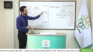 آموزش معادله اساسی حسابداری - قسمت پنجم
