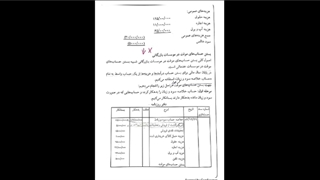 بستن حسابهای موقت در مؤسسات بازرگانی-دکتر رحیمی تزریق ژل