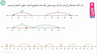 فصل دوم - درس اول - قسمت دوم