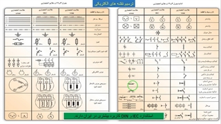 جلسه دوم-طراحی و اجرای تابلوهای برق صنعتی LV و MV