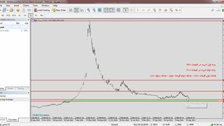 تحلیل تکنیکال نماد خمحرکه