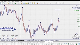 سعید خاکستر جلسه اول ذهنیت قیمت و میانگین واقعی نوسانات ویدئوی دوم