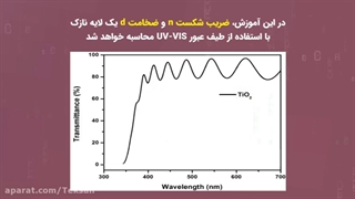 محاسبه ضریب شکست و ضخامت لایه نازک از طیف UV-VIS