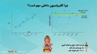 انجام اصولی کالیبراسیون داخلی