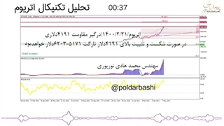 تحلیل تکنیکال اتریوم