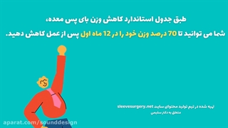 روند کاهش وزن بعد از عمل بای پس معده