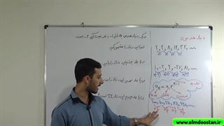 آموزش دنباله هندسی